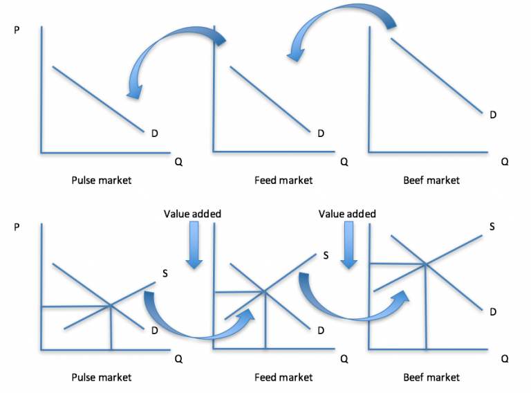 derived-demand-youtube