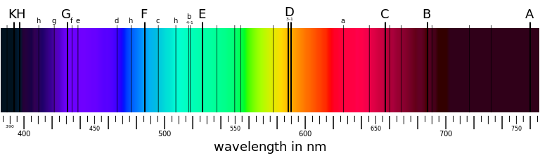 768px-Fraunhofer_lines.svg