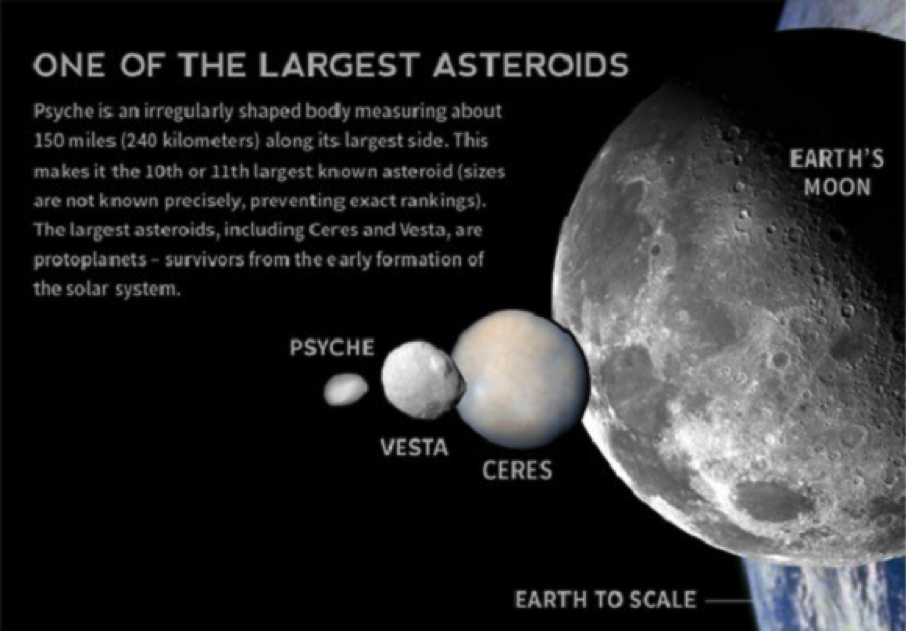 16 психея. Астероид Психея 16. Психея 16 астероид золотой. Психея астероид размер. Психея малая Планета.