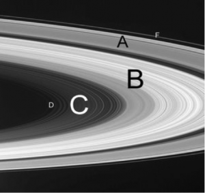 Figure 5: Saturn's Rings with Names F. Cain, universetoday.com (2016). Copyright 2016 UNIVERS TODAY 