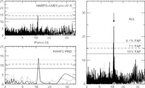 Detection of a Doppler signal at 11.2 d.