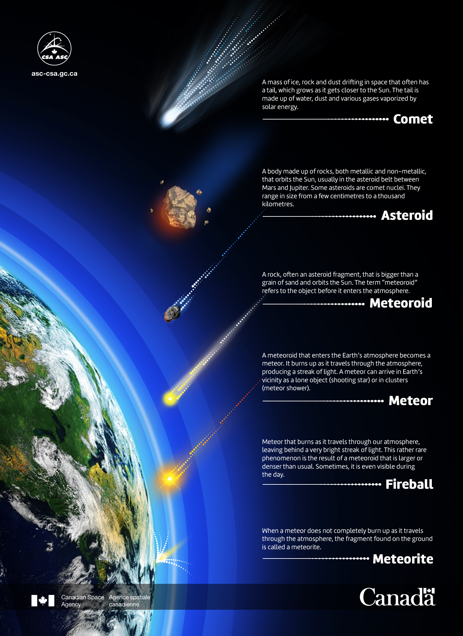 what-are-the-similarities-of-comets-and-meteors