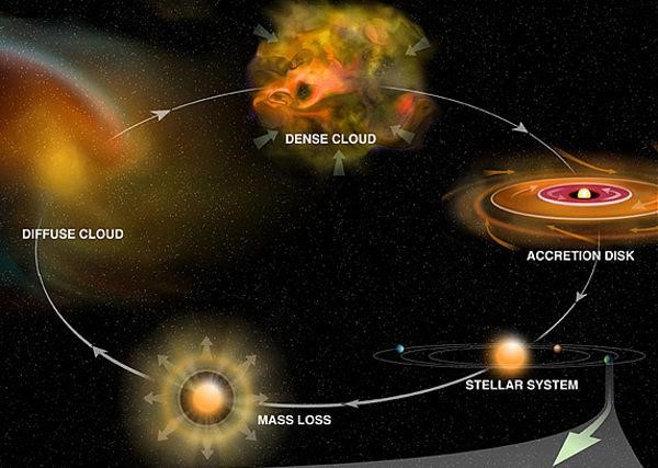 development of solar system hypothesis