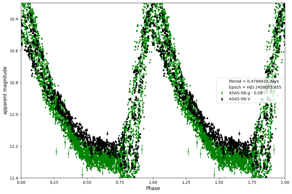 RY Col | USask Astronomy