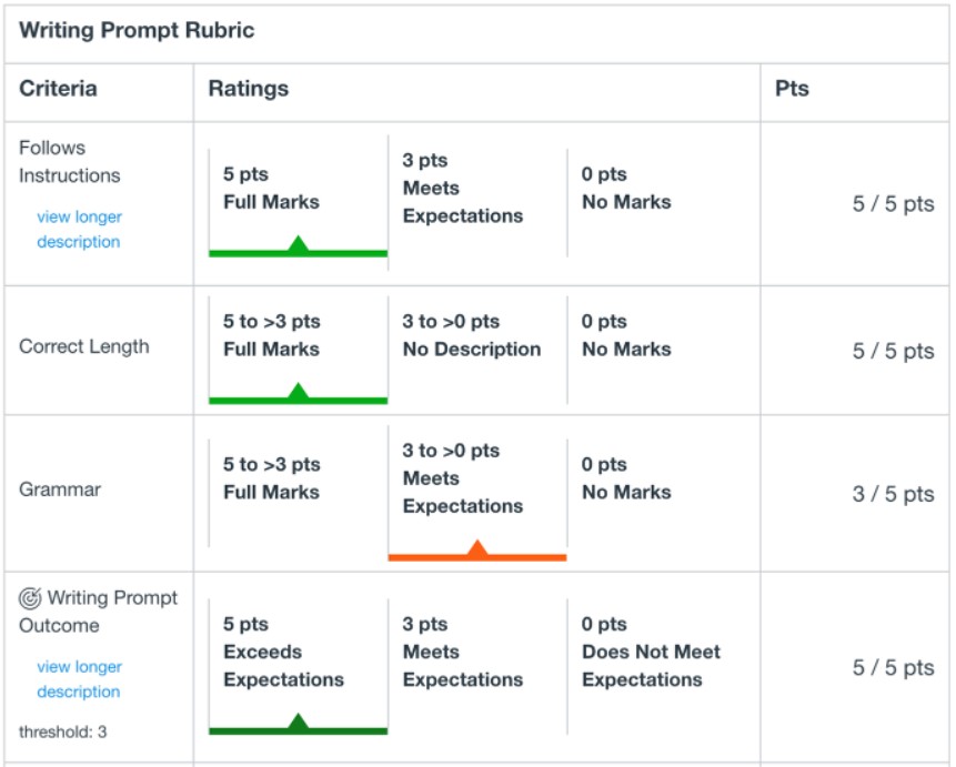 how to view graded assignments in canvas