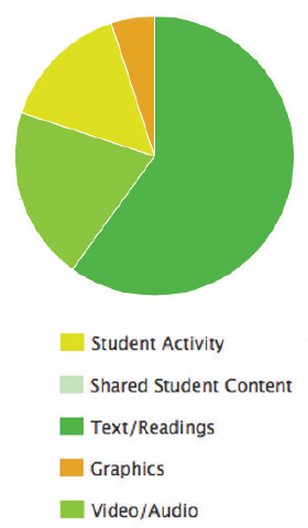 independent model pie chart