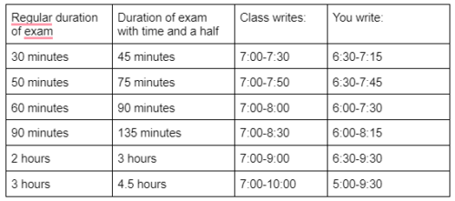 March 19 Deadline to request exam accommodations | Access and Equity ...