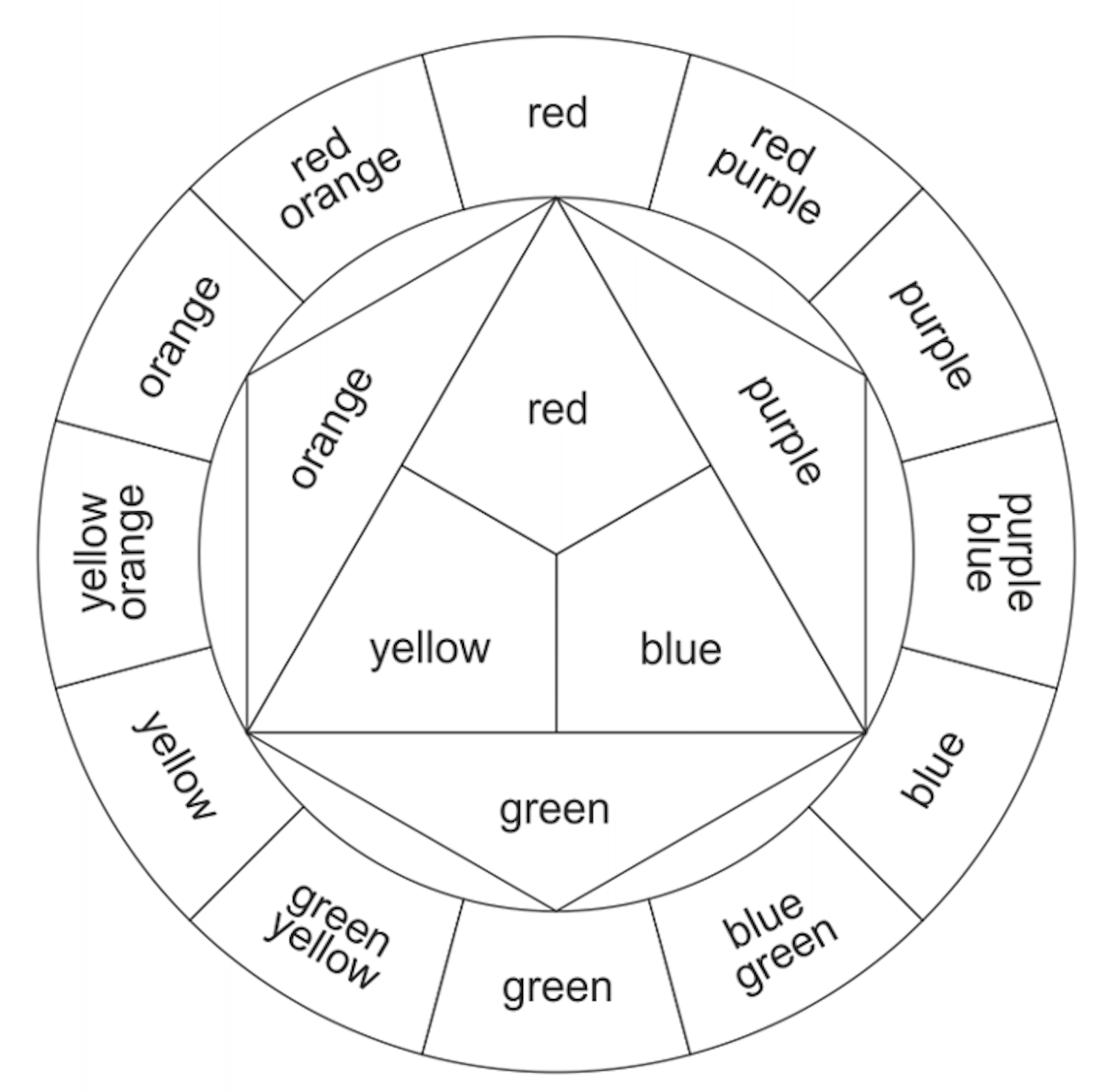 COLOUR THEORY – Methods in Elementary Visual Art