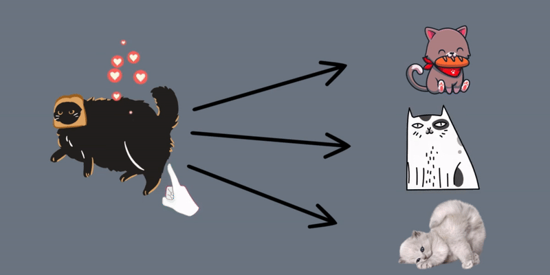 A GIF of a finger clicking on an image of a cat with bread around its face. There are hearts that come from the fingertip and arrows pointing to other images of cats. 