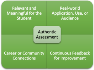 Authentic Assessment Grid