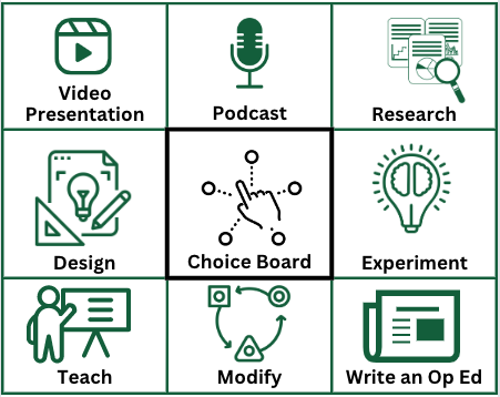 choice board picture