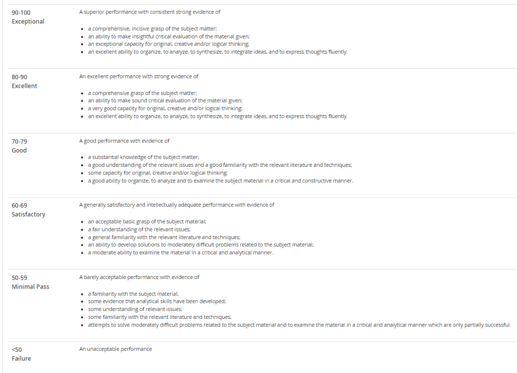 This image shows the USask grading scale.